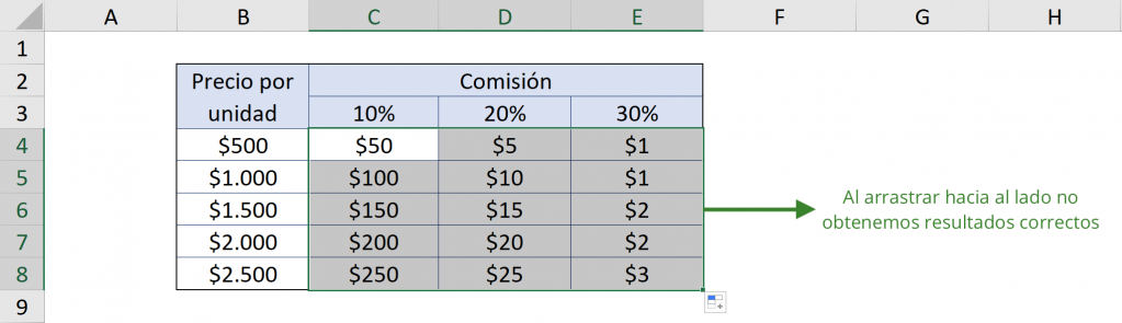 Uso incorrecto de referencia absoluta en Excel, referencia mixta Excel