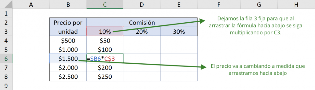Explicación referencia mixta en Excel