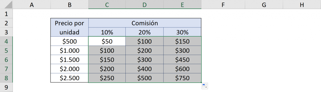 Example mixed reference in Excel, drag down and right correctly