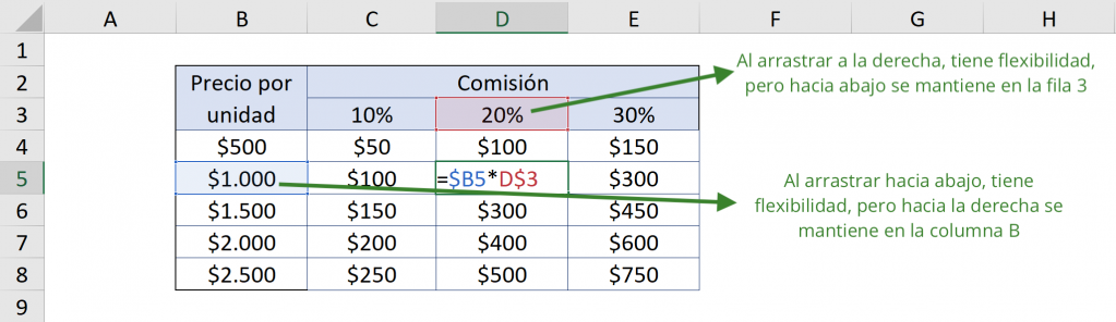 Example mixed reference in Excel, drag down correctly with explanation