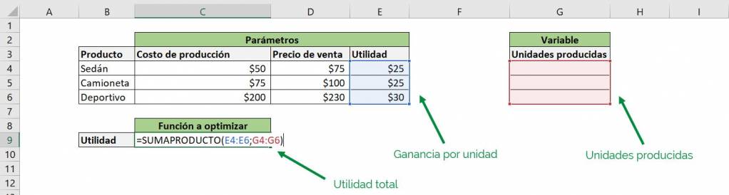 Excel excel Solver herramienta ejemplo autos parámetros utilidad función optimización
