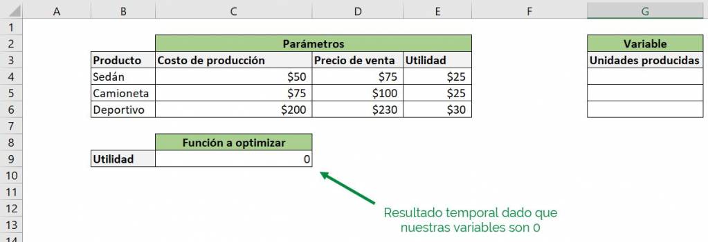 Excel excel Solver herramienta ejemplo autos parámetros utilidad función optimización resultado 0