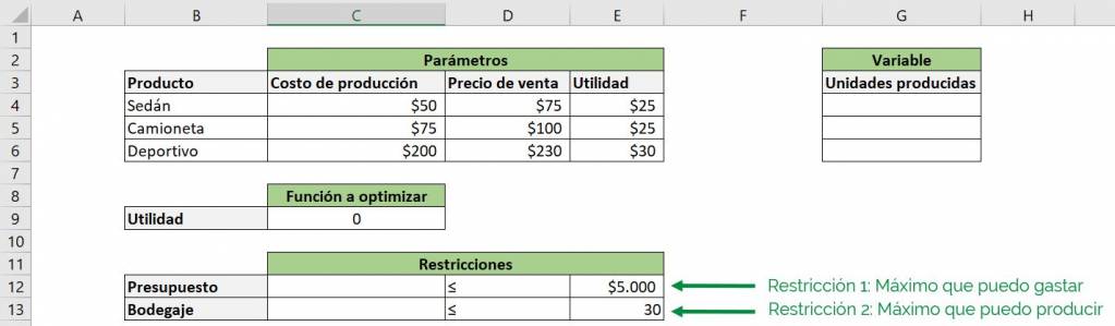 Excel excel Solver herramienta ejemplo autos restricciones