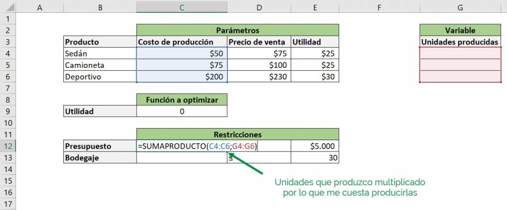 Excel excel Solver herramienta ejemplo autos restricciones presupuesto máximo