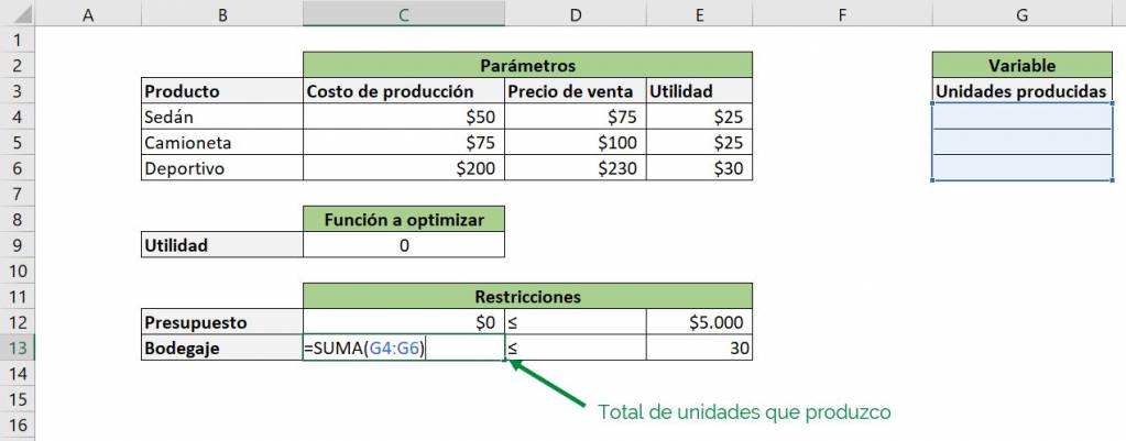 Excel excel Solver herramienta ejemplo autos restricciones producción máxima