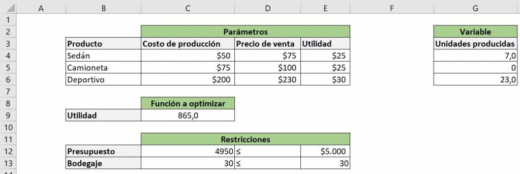 Excel excel Solver herramienta ejemplo autos resultado variables sin decimales planilla