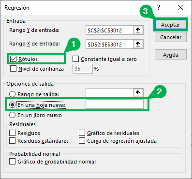 regresion lineal en excel, regresion en excel, analisis de regresion en excel