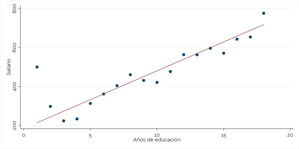 linear regression graph linear regression in excel regression graph