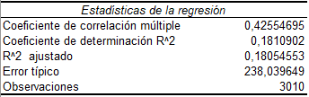 analisis de regresion regresion lineal estadisticas de la regresión