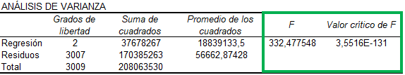 regression analysis linear regression anova table in excel regression in excel