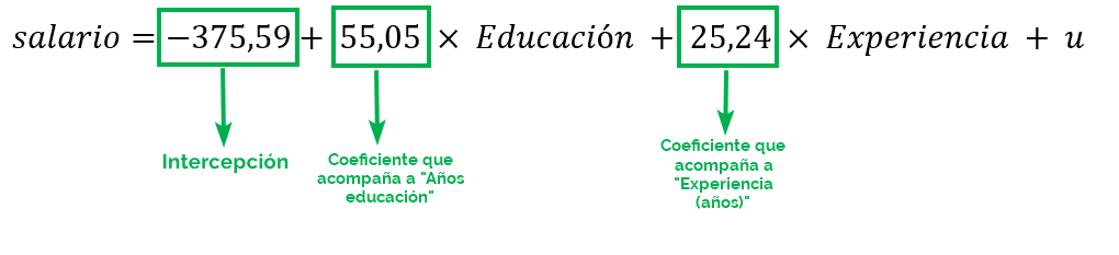 linear regression linear regression in excel regression analysis in excel