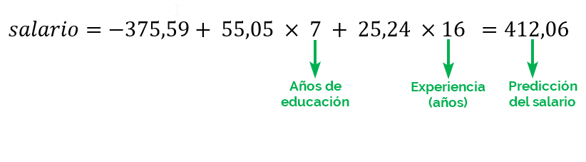 regresion lineal, analisis de regresion en excel, regresión lineal en excel