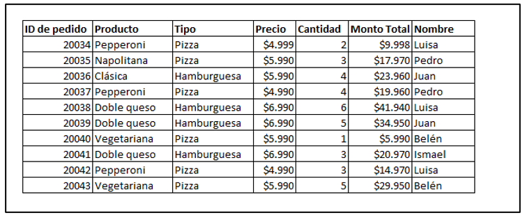 Excel table with organized data to be able to insert dynamic table.