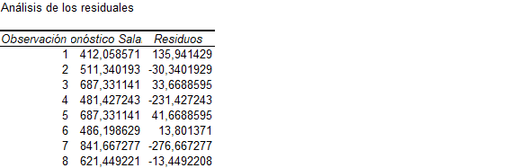 regresion lineal en excel analisis de regresion en excel obtener residuos regresion en excel