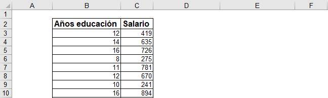 regresion lineal en excel regresion en excel analisis de regresion en excel