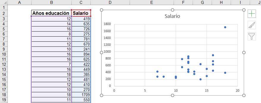 Regresión lineal en Excel: Aprende, calcula, interpreta