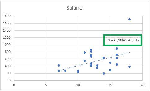 Regresión lineal en Excel: Aprende, calcula, interpreta