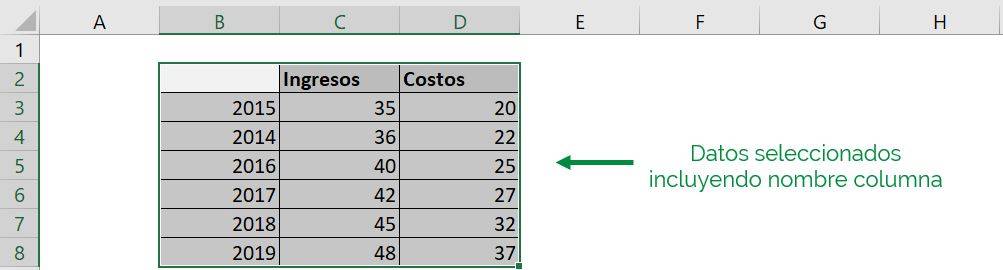 excel excel tools charts line graph select data