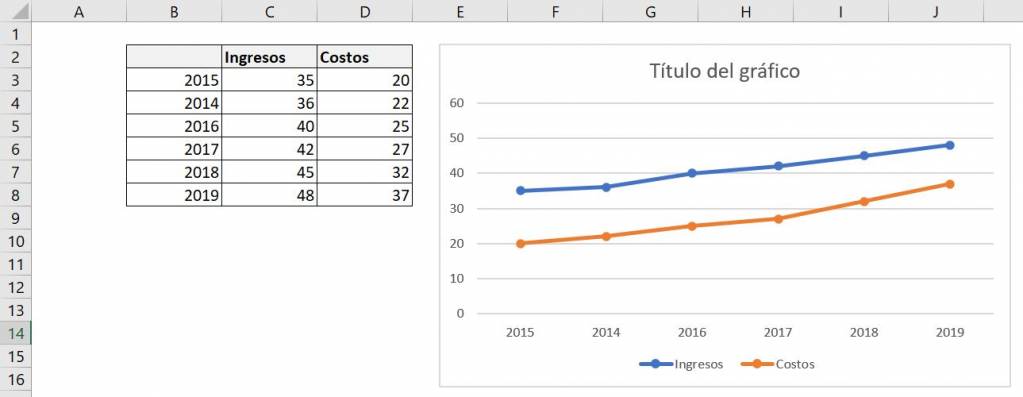 Excel excel herramientas gráficos gráfico de línea con marcadores insertado