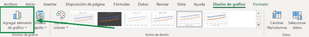 Excel excel herramientas gráficos gráfico de línea agregar elemento de