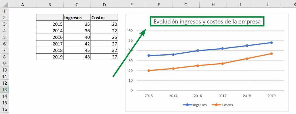 Excel excel tools graphs line graph edit main title