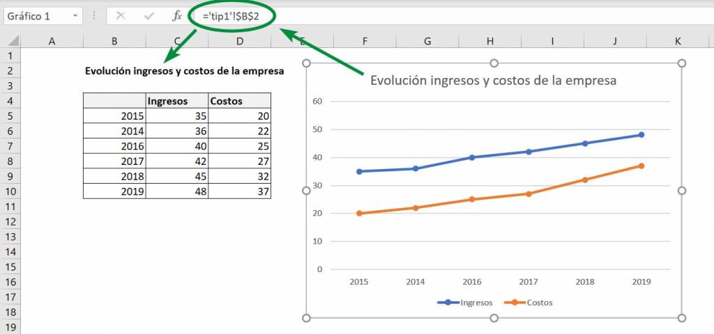 Excel excel tools graphs line graph tip ninja 1