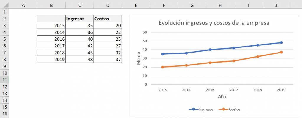 Excel excel herramientas gráficos gráfico de línea título del eje editado