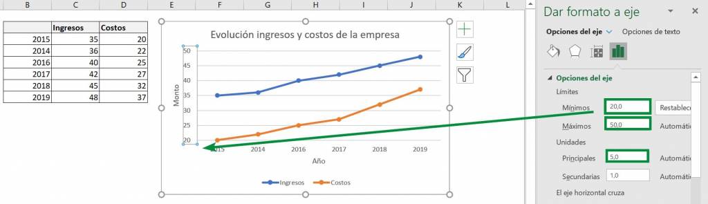 Excel excel herramientas gráficos gráfico de línea dar formato a eje ajustado