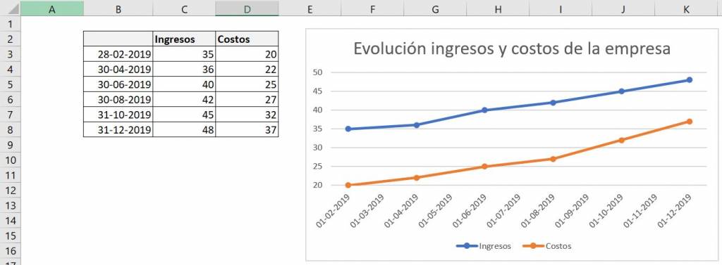 Excel excel herramientas gráficos gráfico de línea ajustar unidades base