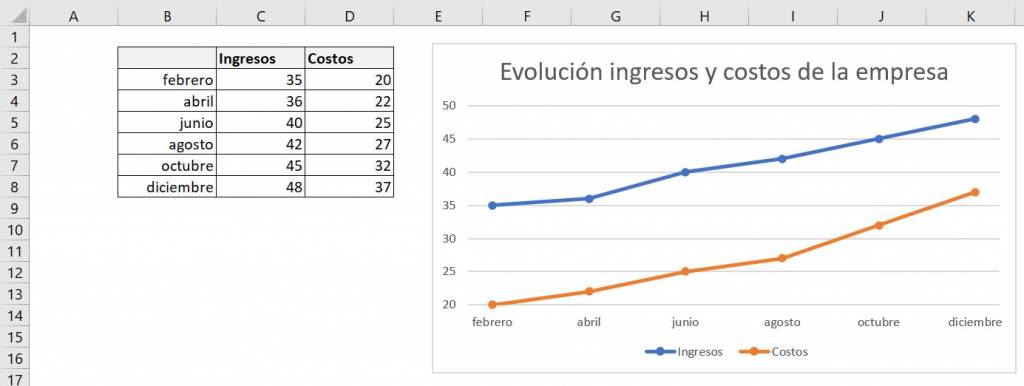 Excel excel herramientas gráficos gráfico de línea ajustar unidades base ventana ajustado aplicado