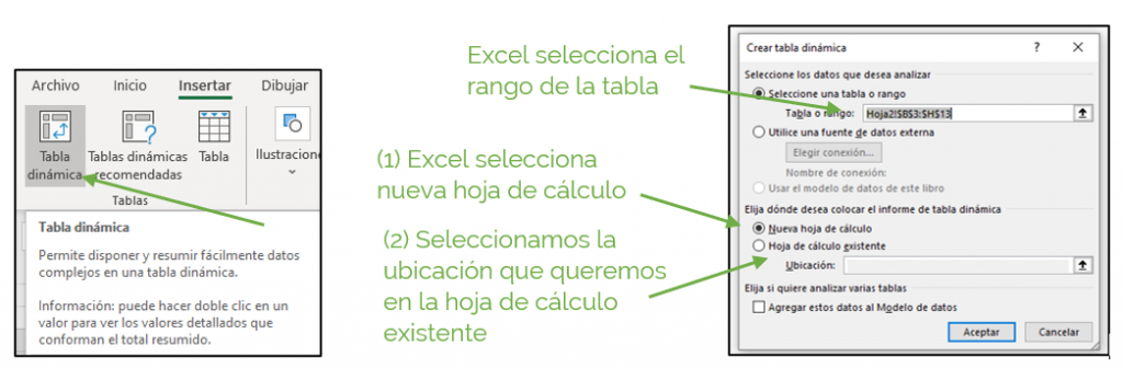 How to create pivot tables in Excel.