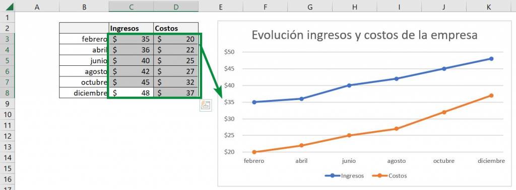 Excel excel herramientas gráficos gráfico de línea ajustar unidades base ventana ajustado aplicado ambos ejes