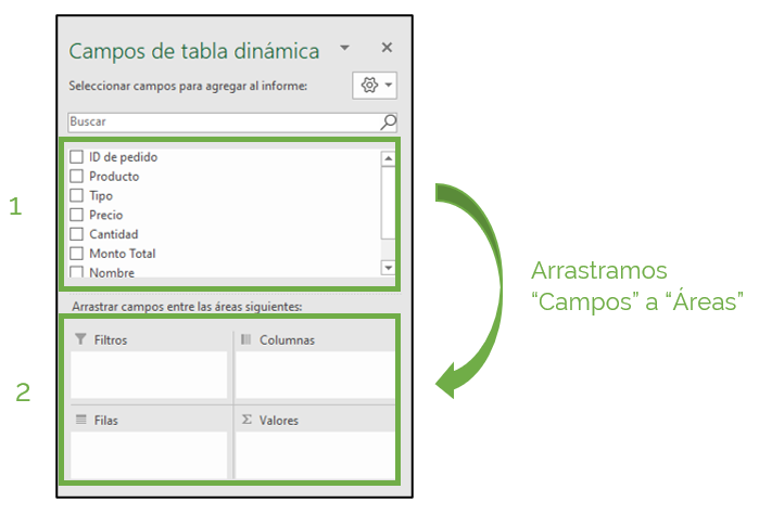 Diseñar tabla dinámica arrastrando campos a áreas.