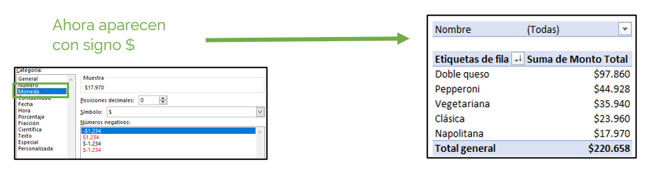 Ejemplo de configuración de formato de número en tablas dinámicas.