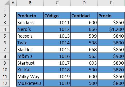 Table with alternate shaded rows.