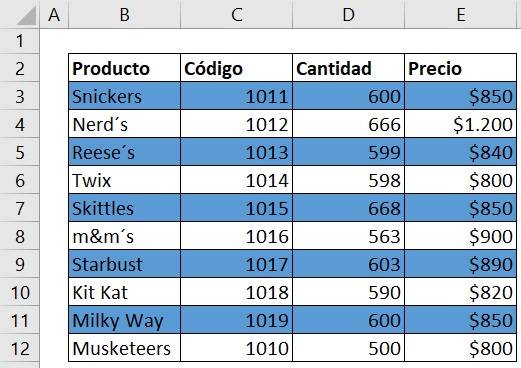 Tabla con filas alternas impares sombreadas.