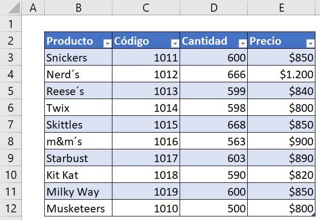 Filas sombreadas tabla Excel.