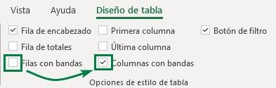 Sombrear columnas alternas.