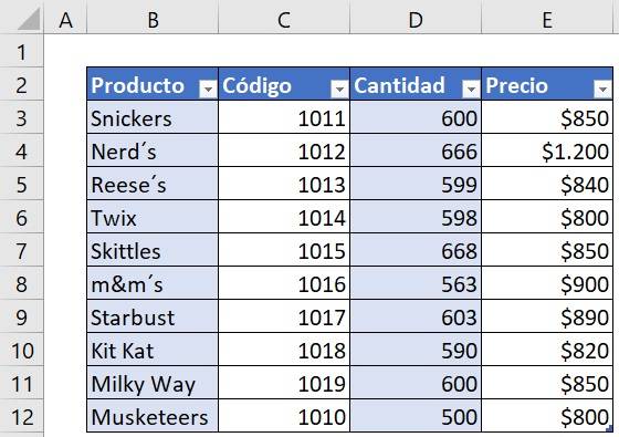 Table with alternating shaded columns.