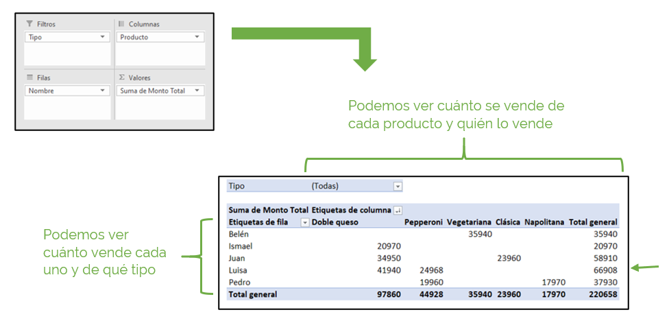 Example two-dimensional dynamic table.