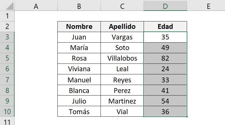 Cómo usar el formato condicional de excel con la forma de regla para resaltar celdas.  Muestra los datos utilizados y la selección de celdas