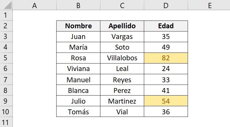 How to use excel conditional formatting with ruler form to highlight cells in the greater than form. Shows cells highlighted in yellow.  