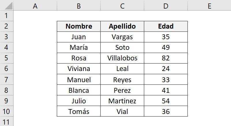 result of deleting or deleting the conditional formatting or rules used