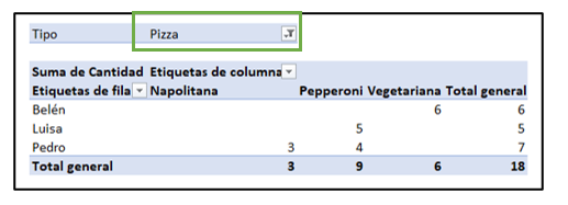 Example to filter in a two-dimensional dynamic table.