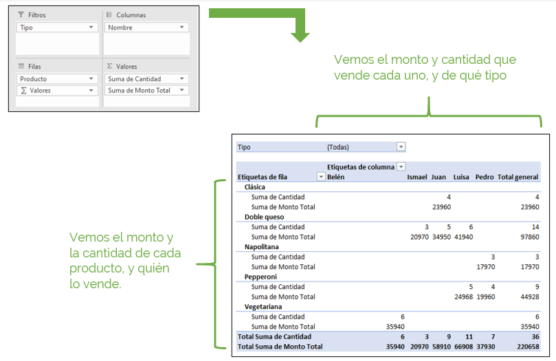 Example two two-dimensional dynamic table.