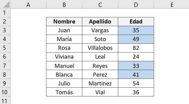 Resultado obtenido del formato condicional de excel con la fórmula ES.IMPAR