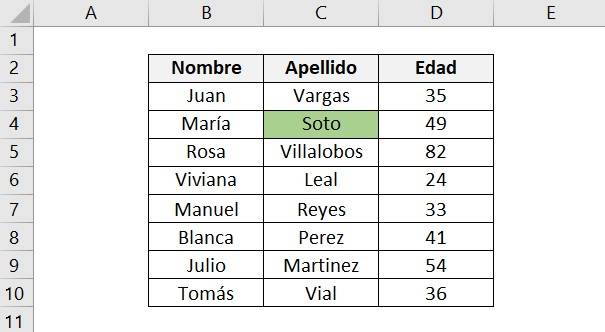 Resultado obtenido del formato condicional de excel con la fórmula 