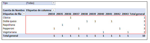 Example of error when dragging a text field to the values area in pivot tables.