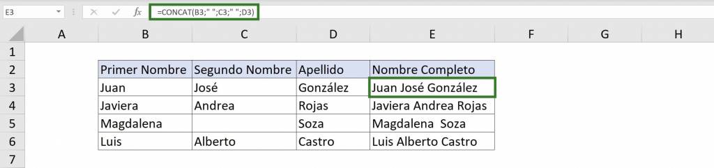 Using CONCAT concatenate function in Excel works for one case