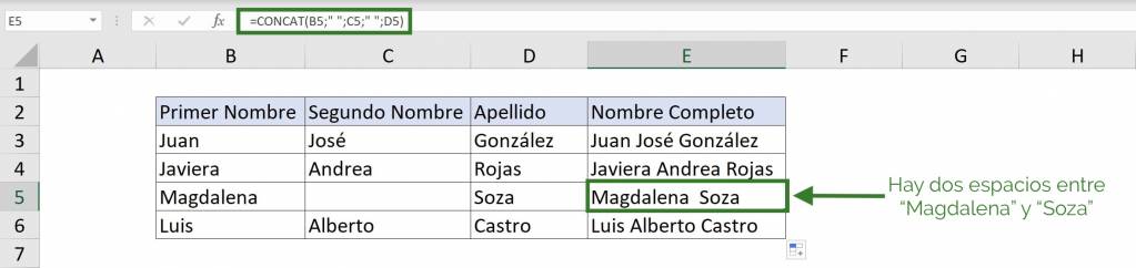 Using CONCAT function concatenate in Excel does not always work well